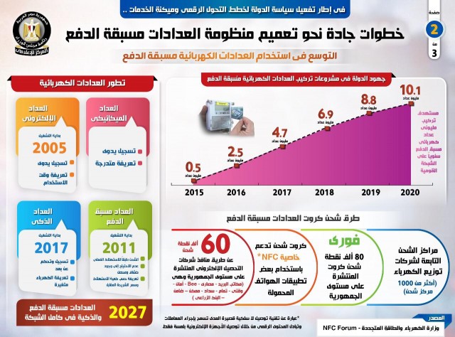 انفوجراف