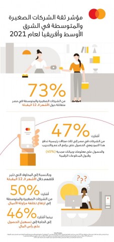 مؤشر ثقة الشركات الصغيرة والمتوسطة