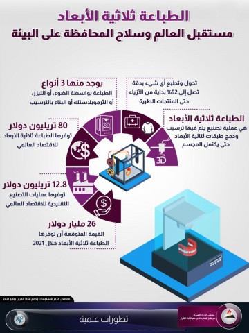 طباعة ثلاثية الابعاد