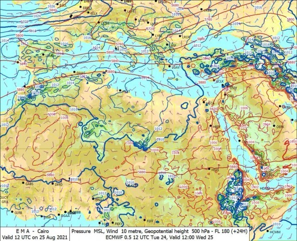 درجات الحرارة 