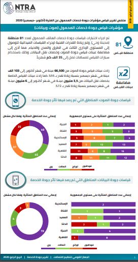 قياس جودة خدمات المحمول