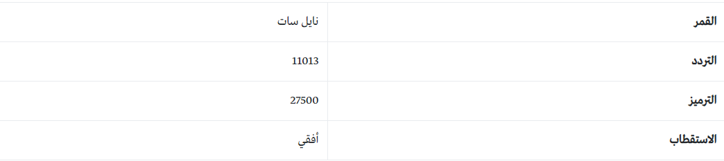 تردد قناة مباراة ريال مدريد وليفربول 